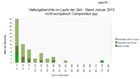 Auszählung Camponotus spp. nicht-europäisch.PNG