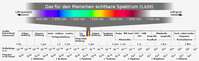 800px-Electromagnetic_spect.jpg (119.3 KiB) 20074-mal betrachtet 800px-Electromagnetic_spect.jpg